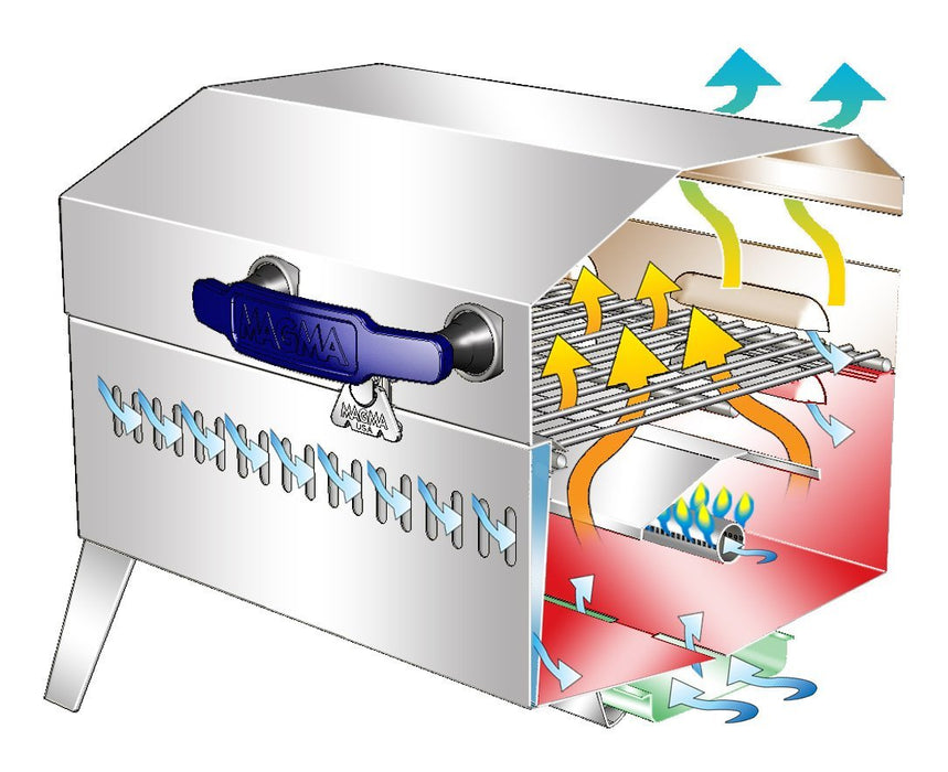 Magma - Cabo Gas Grill (Australia)